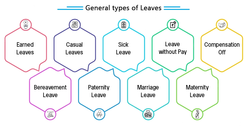 General-types-of-Leaves