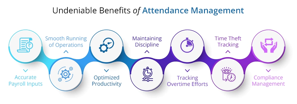 Undeniable-Benefits-of-Attendance-Management