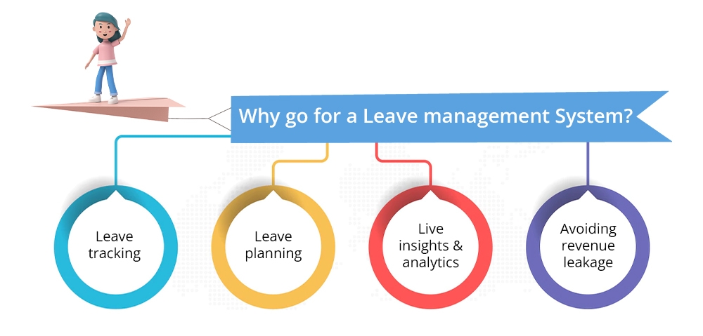 Why-go-for-a-Leave-management-System