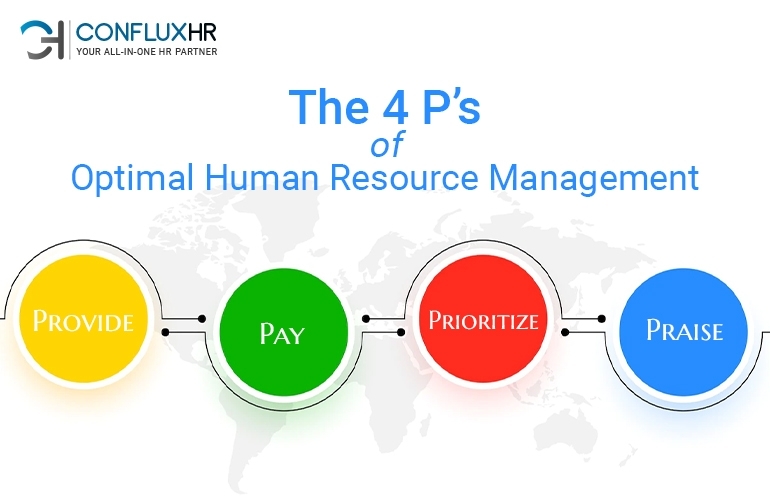 Optimal Human Resources Management