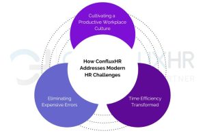 Modern HR Challenges