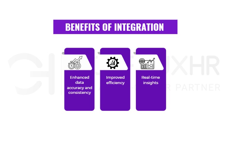 Benefits Integration