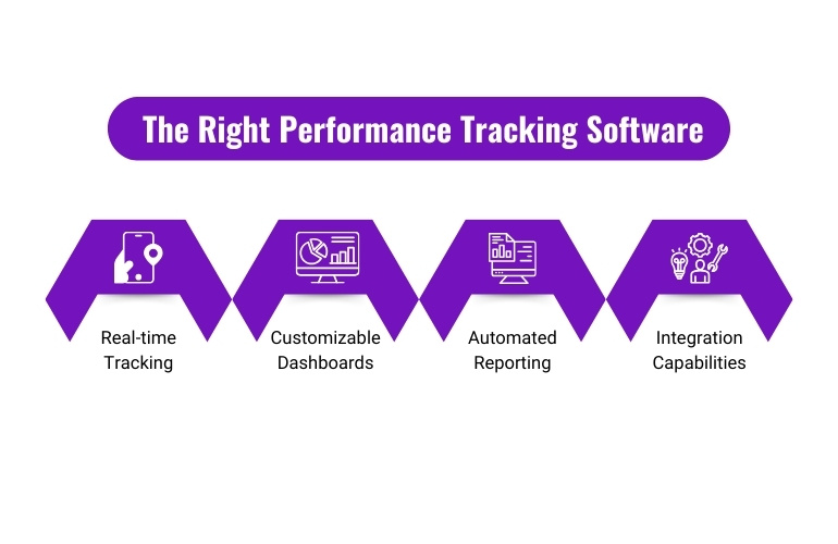 Right Performance Tracking Software