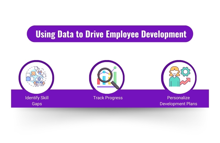 data drive employee development