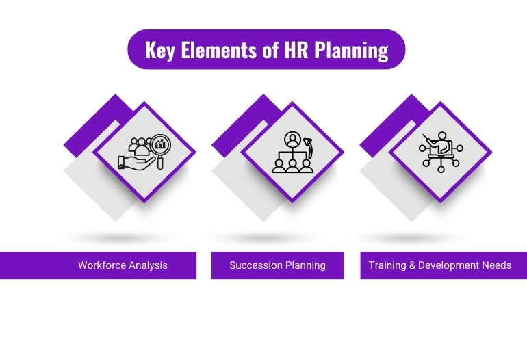 key elements of HR planning