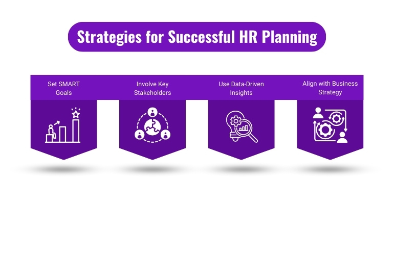 strategies for successful HR planning