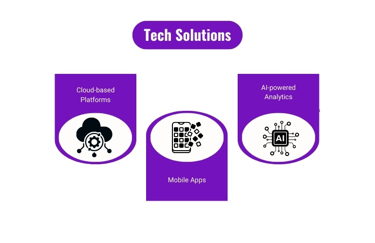 tech solutions