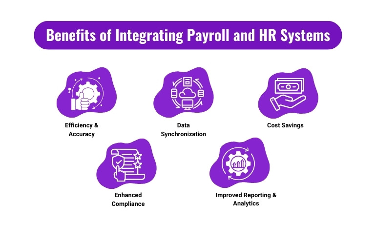 Benefits of integrating payroll and HR system