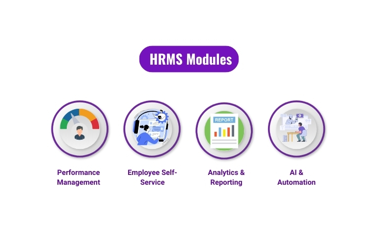 HRMS the Future of Indian Workplace 
performance management,
employee self-service,
analytics reporting,
AI & Automation