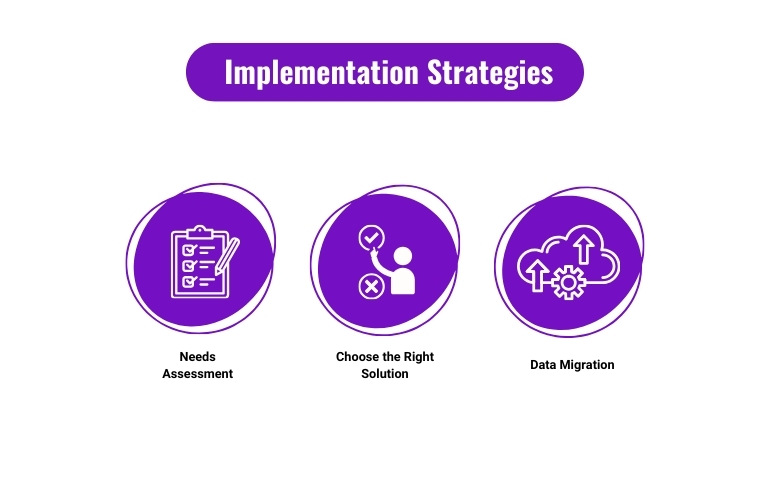 Implementation strategies