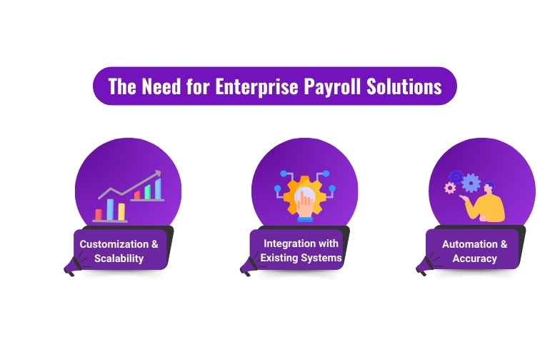 The need for enterprise payroll solutions-customizations & scalability, integration with existing system, automation accuracy