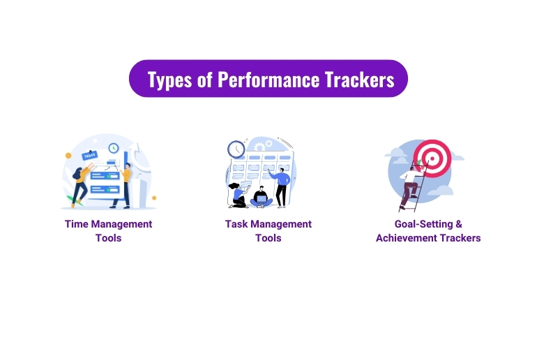 Types of Performance Tracker 
Time management tools,
Task management tools,
goal-setting & achievement trackers