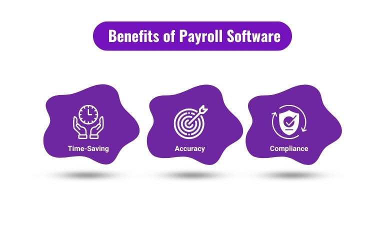 benefits of payroll software