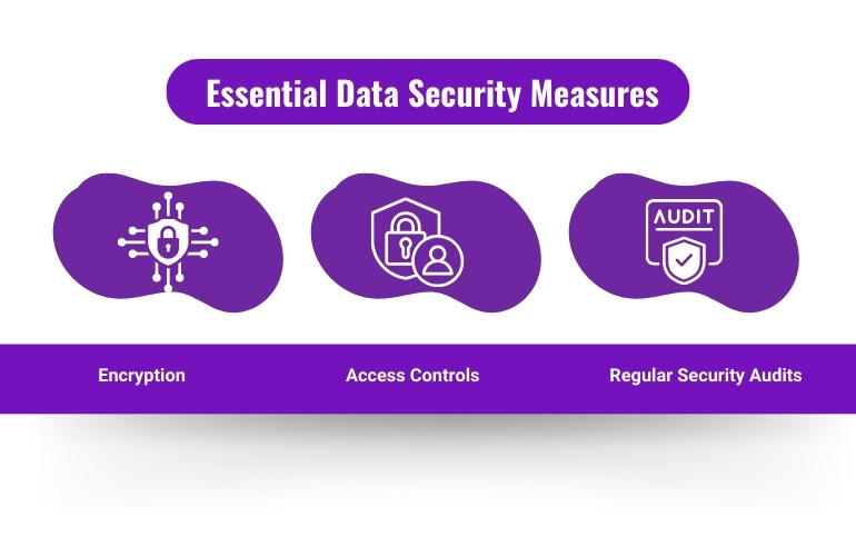 essential data security measures-encryption, access control, regular security audits