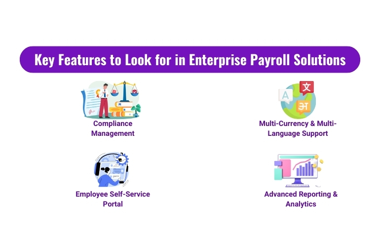 key features to look for in enterprise payroll solutions-compliance management, multi currency, employee self service