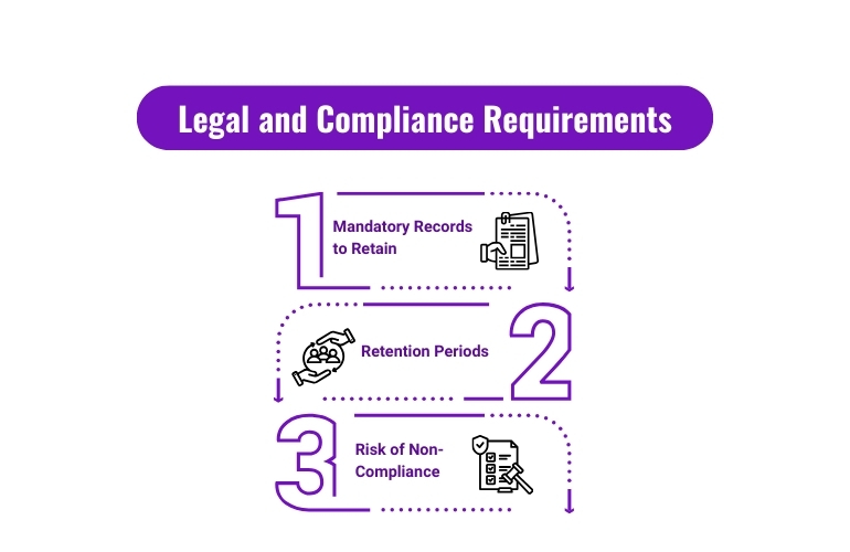 legal and compliance requirements