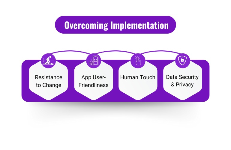 overcoming Implementation