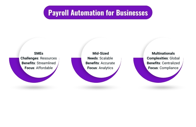 payroll automation for business