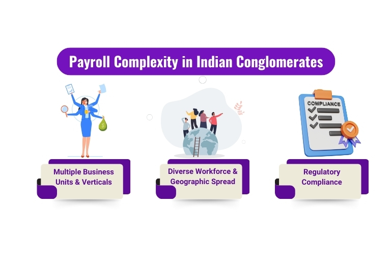 payroll complexity in Indian conglomerates-multiple business units, geographic spread, regulatory compliance