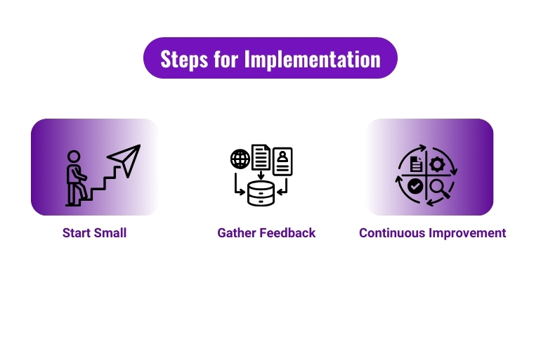 steps for implemetation for start small, gather feedback, continous improvement