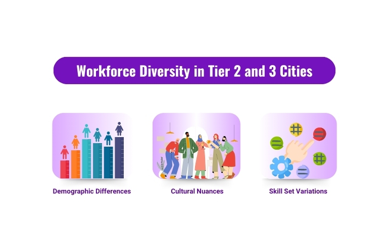 workforce diversity in Tier 2 and 3cities-Demographic differences,
cultural nuances,
skill set variations