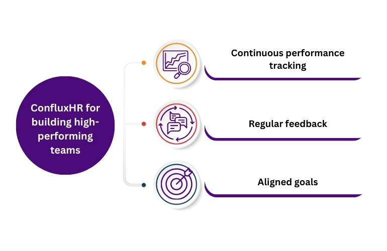 Confluxhr for building high-performing teams