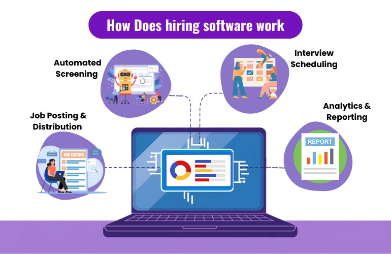 How does hiring software work
