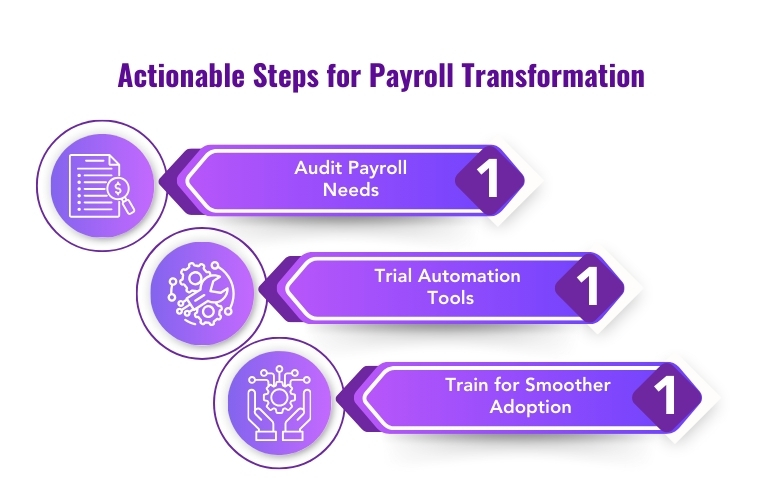 Essential steps for payroll transformation: needs assessment, software selection, onboarding, and training.