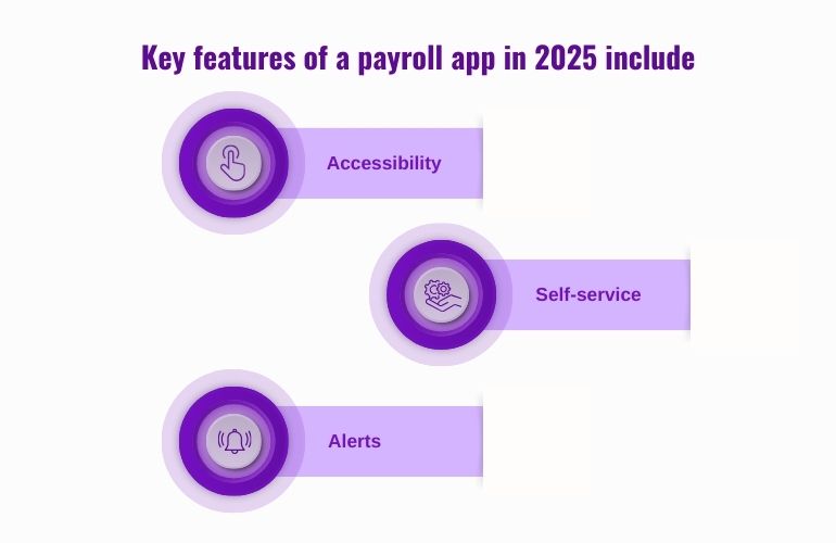 payroll process software offers, showcasing features and benefits for efficient payroll management solutions.