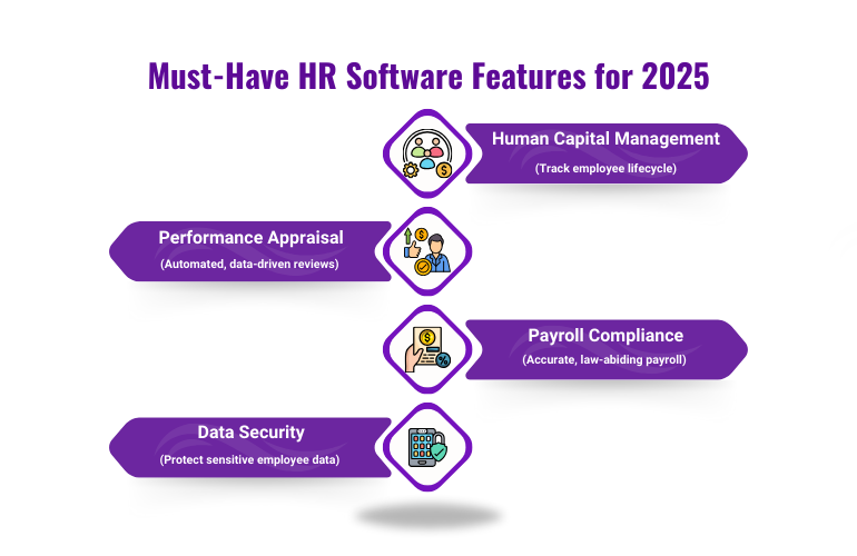 Bhubaneswar's advancements in technology, focusing on essential HR software features for 2025.