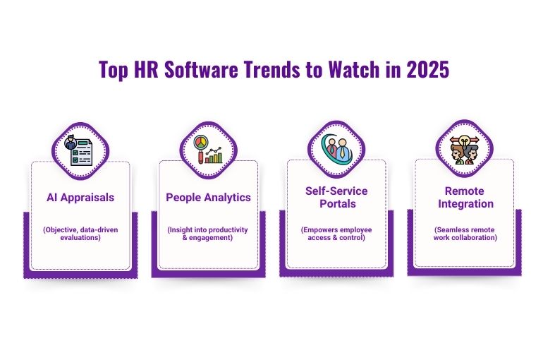 top hr software trends to watch in 2025