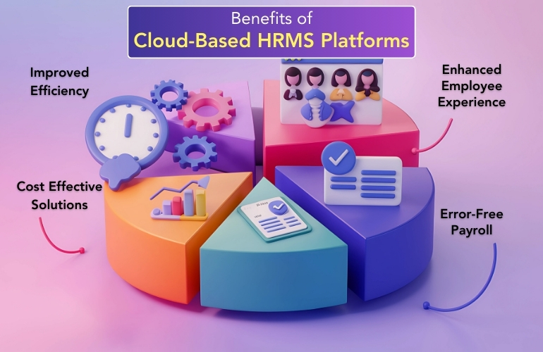 key HRMS features for SMBs, including attendance tracking, payroll solutions, and compliance software.