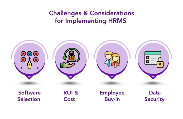 HRMS implementation challenges, focusing on software choice, costs, employee adaptation, and data protection.