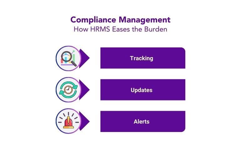 HRMS streamlining compliance management for small businesses, showcasing real-time tracking, updates and automated alerts.