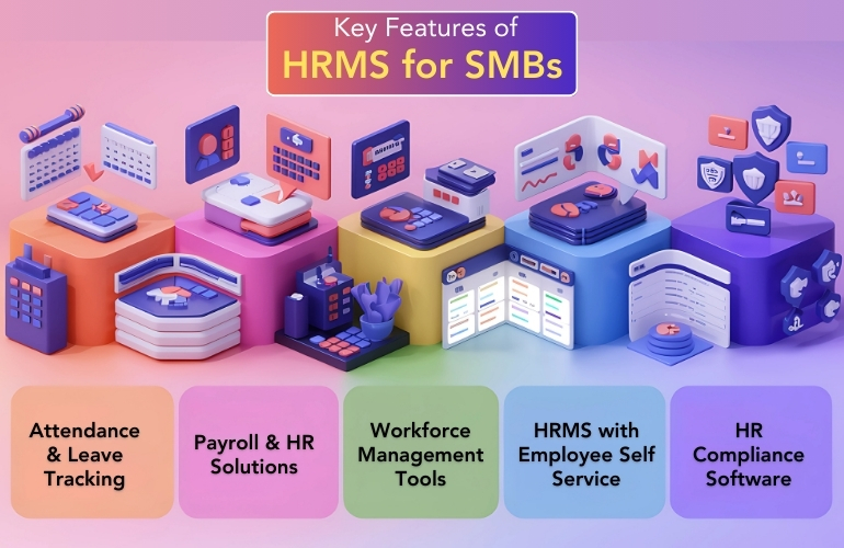 key HRMS features for SMBs, including attendance tracking, payroll solutions, and compliance software.