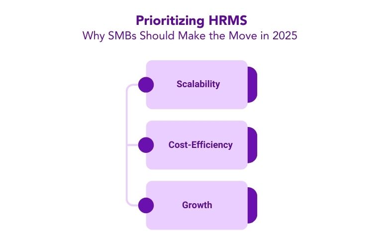 HRMS benefits for small businesses in 2025, focusing on cost savings, scalability, and informed decision-making.