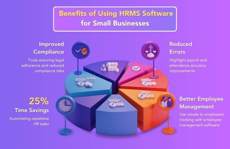 the benefits of HRMS software for small businesses, highlighting efficiency, compliance, and cost savings.
