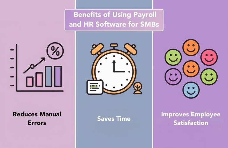 the advantages of payroll and HR software for SMBs, highlighting accuracy, time savings, and employee satisfaction.