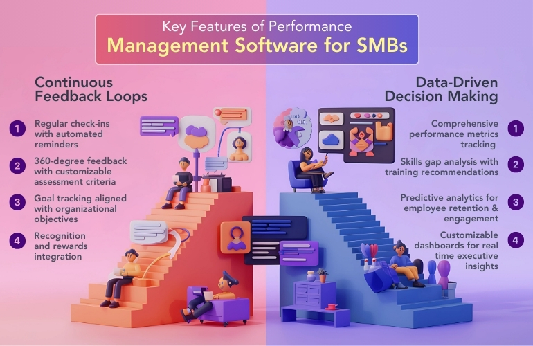 performance management software features for SMBs, highlighting feedback loops, goal tracking, and analytics.